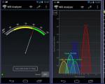 Wifi Analyzer - en applikation för att analysera WiFi-signal i Android
